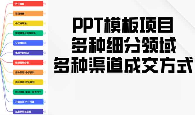 （13942期）PPT模板项目，多种细分领域，多种渠道成交方式，实操教学-众创网